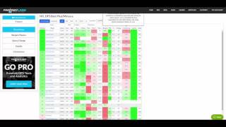 FantasyLabs NFL Player Ratings Tutorial - Daily Fantasy Football