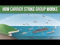 How does a Carrier Strike Group work?