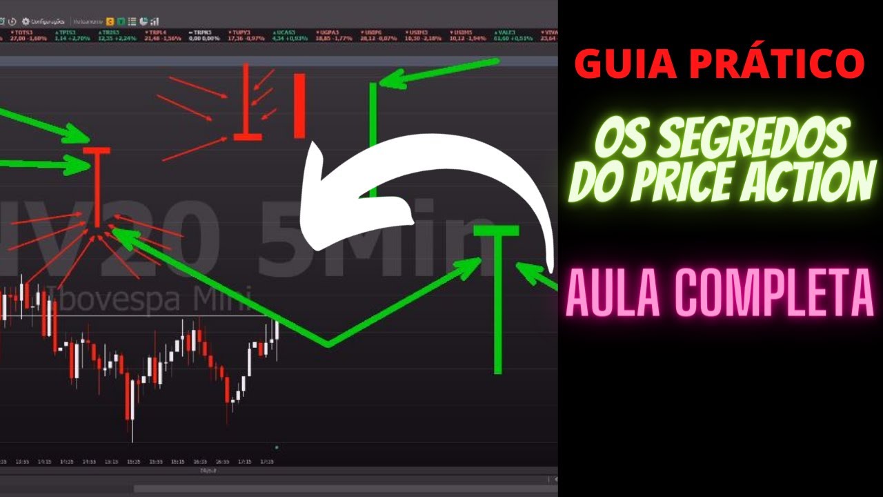APRENDA DE UMA VEZ - OS SEGREDOS DO PRICE ACTION