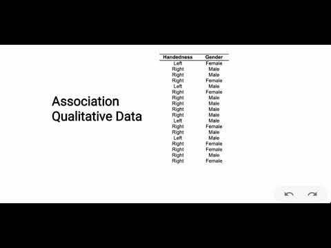 29 Qualitative data Description ContingencyTable and Association Odds Ratio إحصاء بالعربى