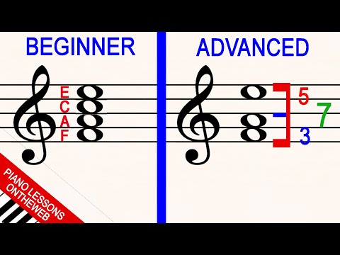 How to Read Music: from Beginner to Advanced