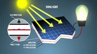 Faces of Chemistry: Organic solar cells (BASF) - Video 2 (14+)