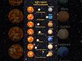 3d Solar System Physics Nasa Animation Universe