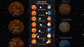 3d solar system #physics #nasa #animation #universe