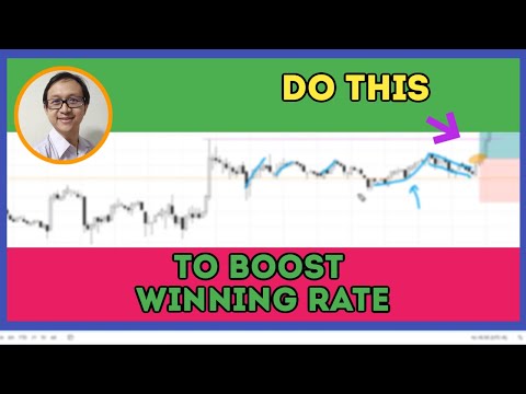 The One Thing That Every Trader Should Do When Trading Pullback (95% of Traders Overlook This)