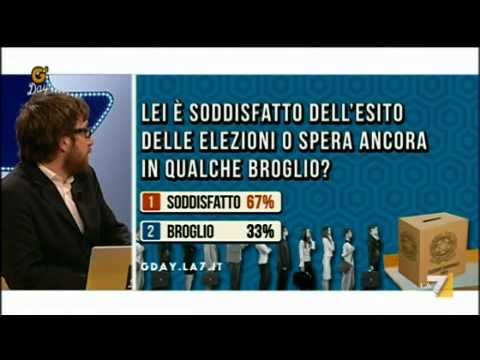 G'DAY con Geppi Cucciari 17/05/2011 - La Grandomandissima con Fabio Canino