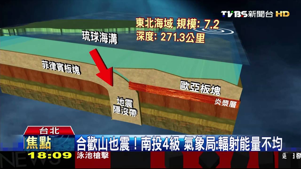 921後最強震規模7.2 釋放32顆原子彈能量