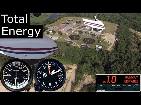 Energy Management:  Speed vs. Altitude and everywhere in between