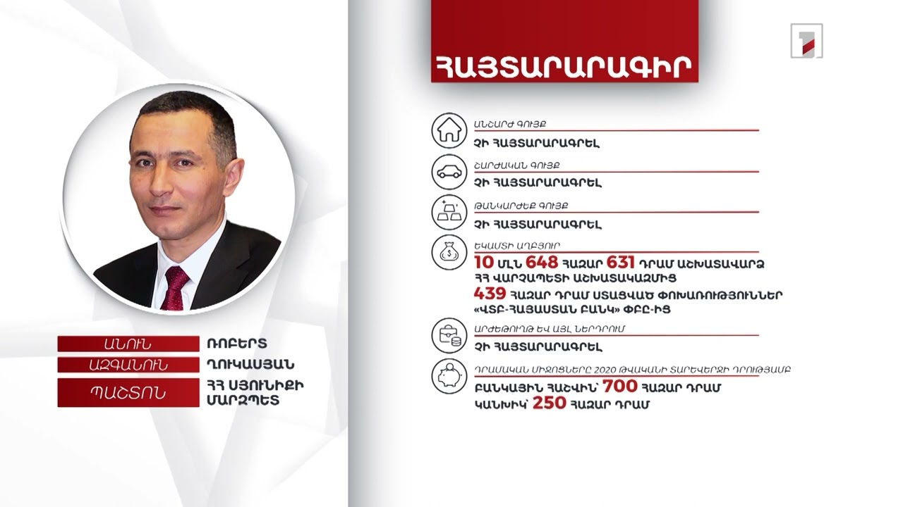 Սյունիքի մարզպետ Ռոբերտ Ղուկասյանը չունի անշարժ և շարժական գույք. հայտարարագրել է 950 հազար դրամ