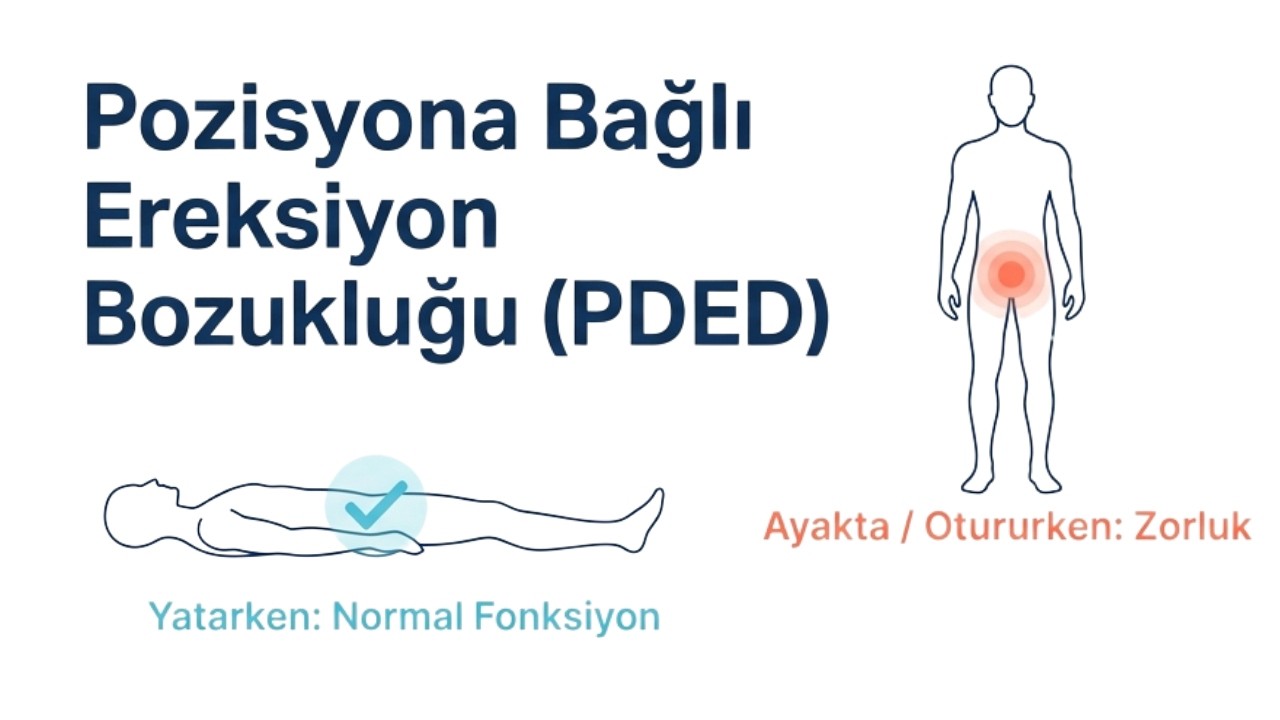 Pozisyona Bağlı Sertleşme Bozukluğu (PDED)