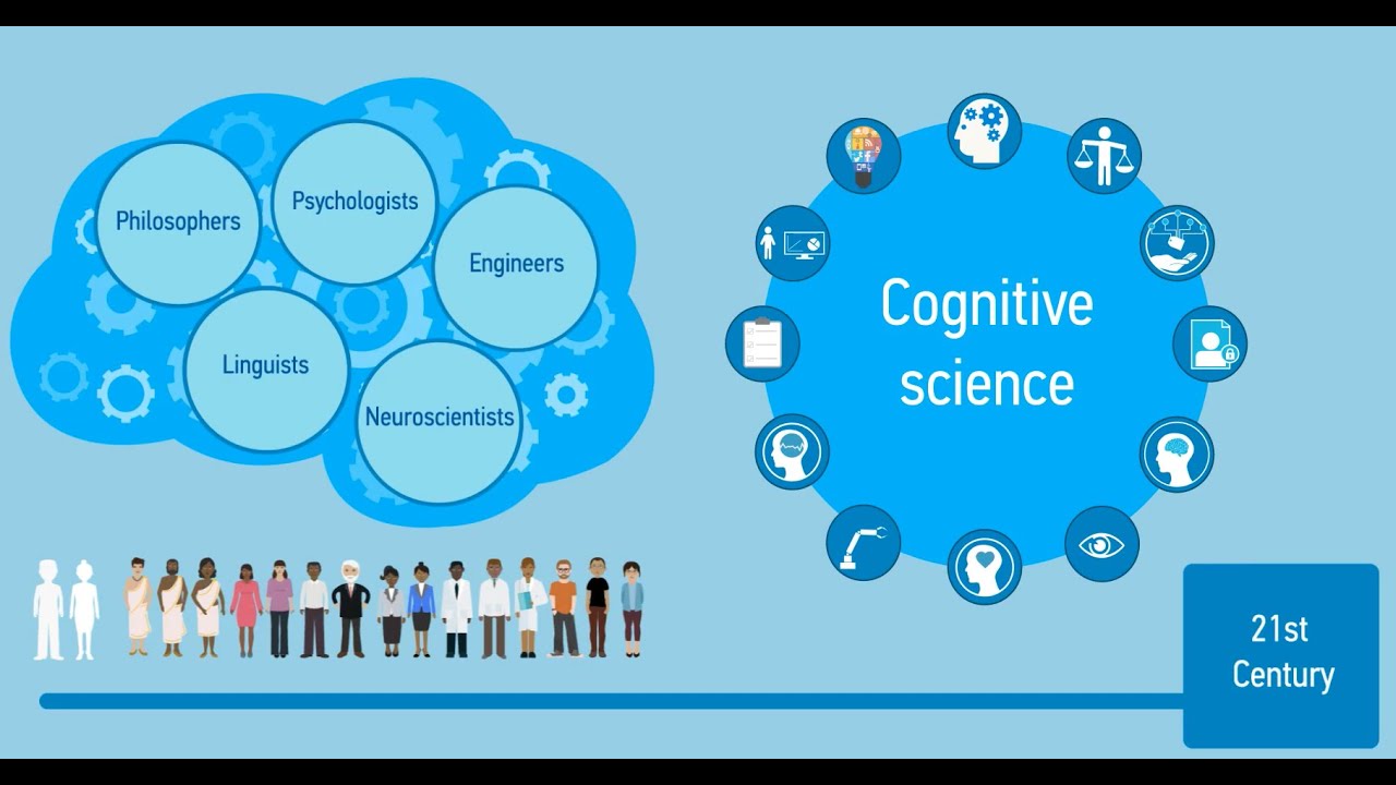 What is Cognitive Science?