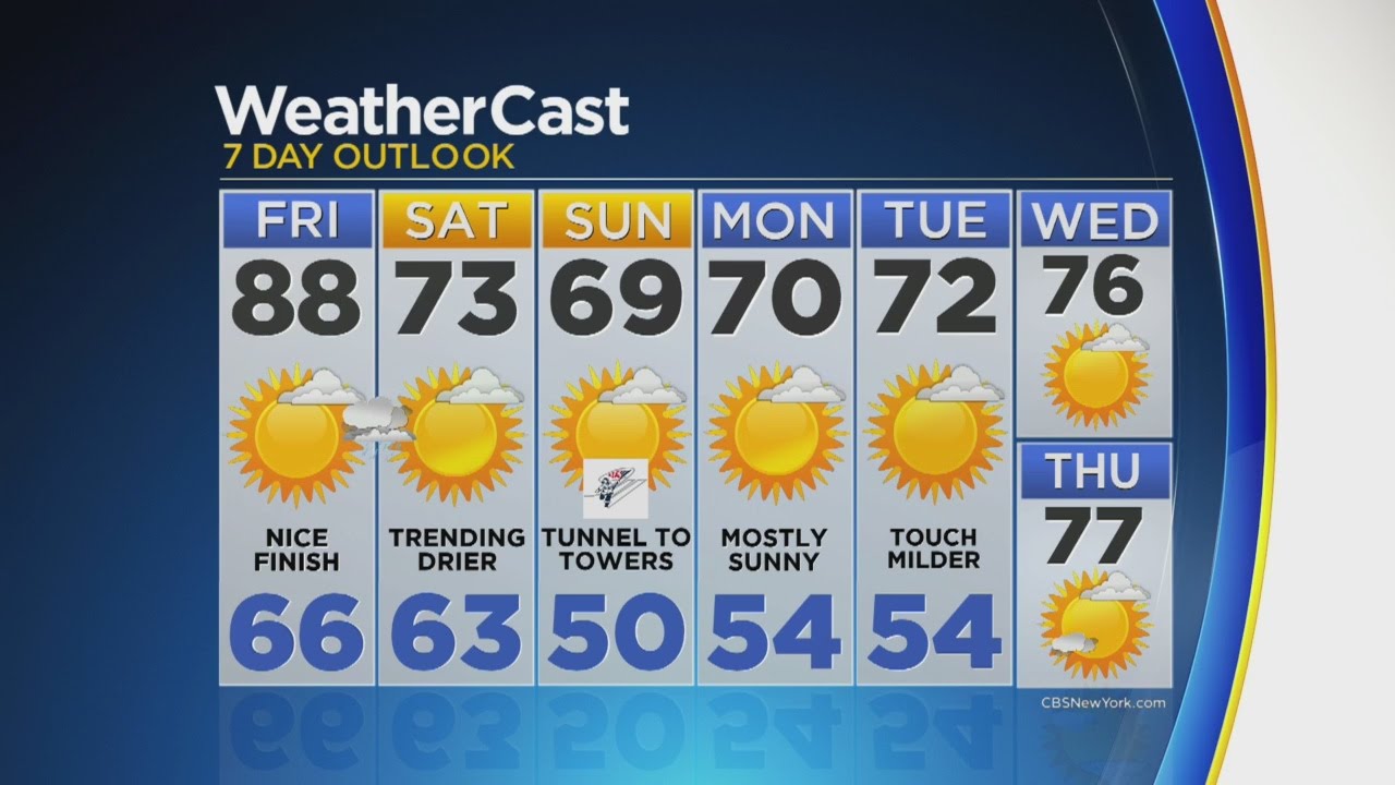 Evening Weather 9/22: Clear Skies