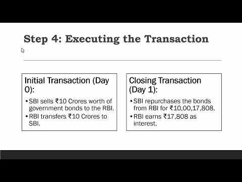 Interest Rate Risk Management Part 3