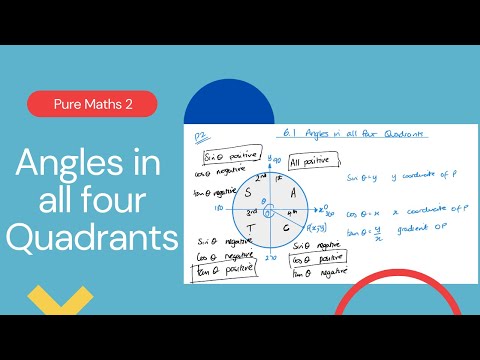 Angles in all four Quadrants (Edexcel IAL P2 6.1)