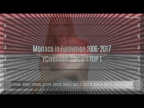 Monaco in Eurovision 2006/2017 - YCiv's TOP 1 + YCivometer  - Season 5, Episode 8