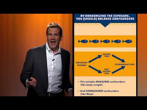 Randomized Controlled Trials