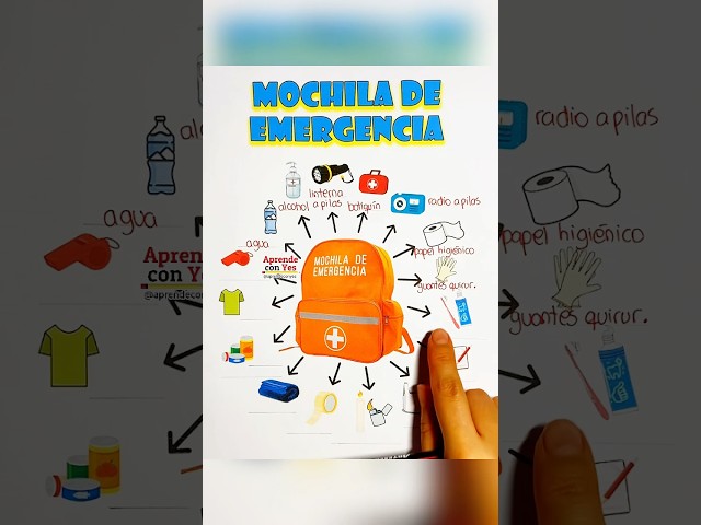 Vídeo relacionado con Bolsa Bombero Sam Mochila para niños Escuela Mochila Deportiva de Bombero Bolsa de Almuerzo con Correas Impresas