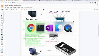 Docker Container Direct LAN Access.