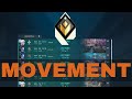 NO BS Movement Guide for Valorant