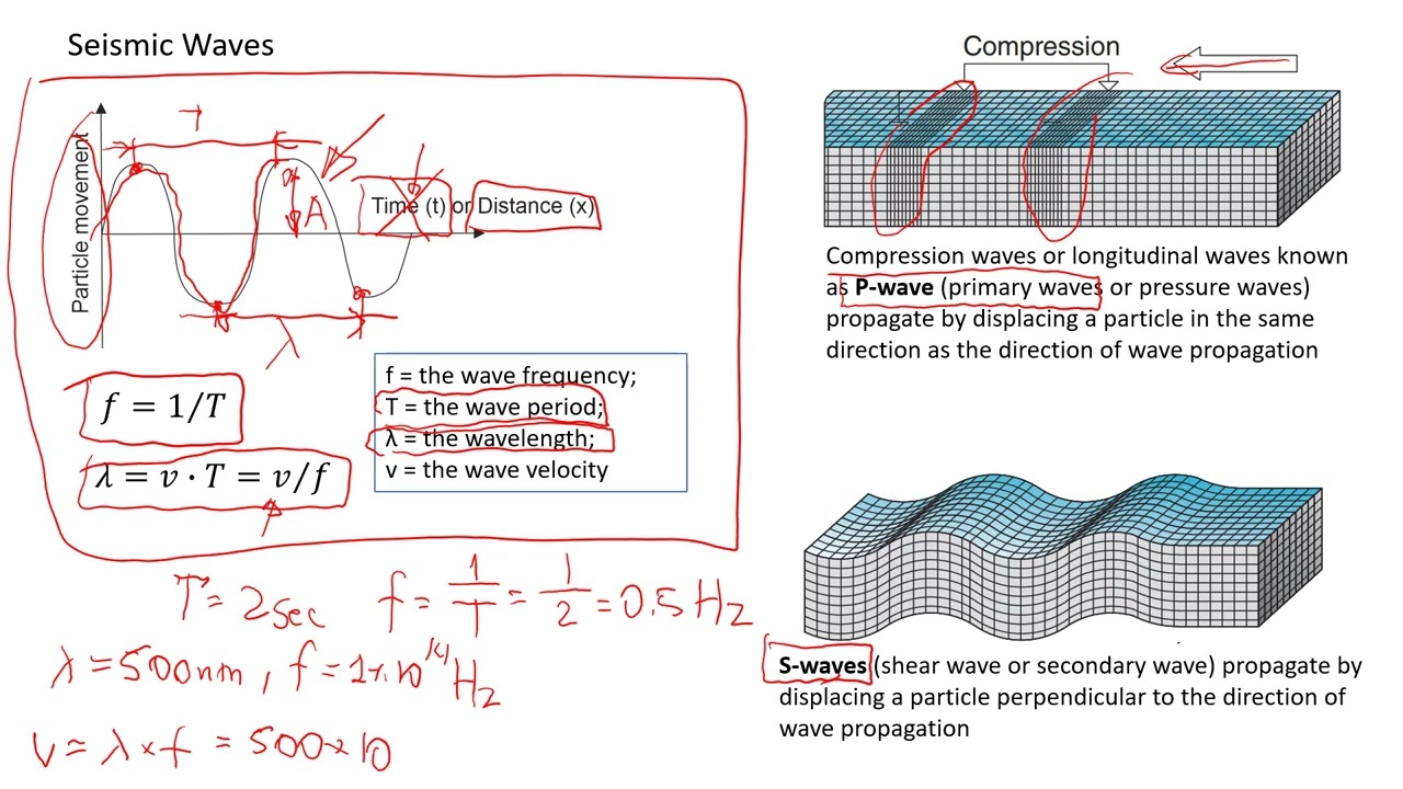 Lecture: Geophysics in Geotechnical Engineering | Seismic Waves and Practical Correlations