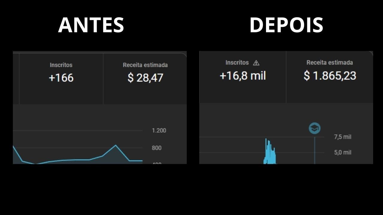 Quanto Eu Ganhei Postando Vídeos em 7 Dias neste Canal