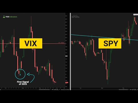 First VIX Warning Signal of 2023