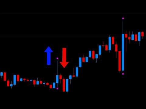 Video Quantum Dynamic Volatility Indicator for MT5