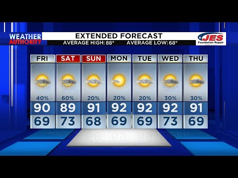 July 14, 2023 | Southwest, Central Virginia Forecast