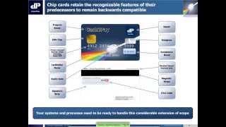 A Hitchhiker’s Guide to EMV