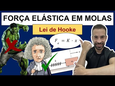 FORÇA ELÁSTICA EM MOLAS - Lei de Hooke