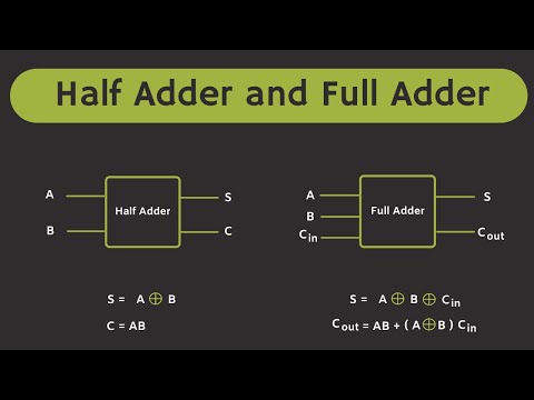 Half Adder and Full Adder Explained | The Full Adder using Half Adder