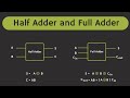 Half Adder And Full Adder Explained The Full Adder Using Half Adder