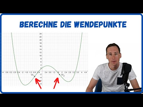 Wendepunkte bestimmen - ganzrationale Funktion (Ableitungen, notwendige und hinreichende Bedingung)
