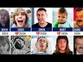 Where Are The Legendary Meme Heroes Now Then Vs Now