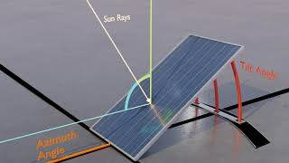 Solar angles for PV panels