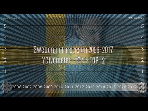 Sweden in Eurovision 2006/2017 - YCiv's TOP 12 + YCivometer  - Season 1, Episode 7