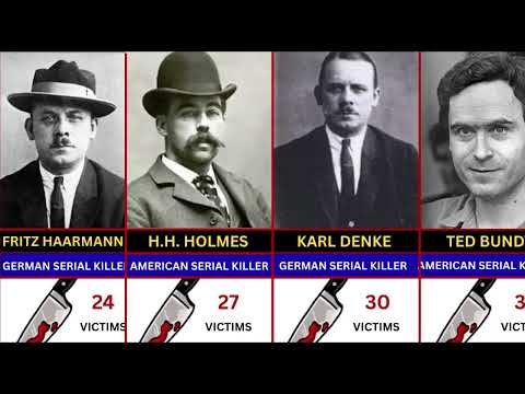 Serial Killers Ranked by Kills | Worst Serial Killers in The World