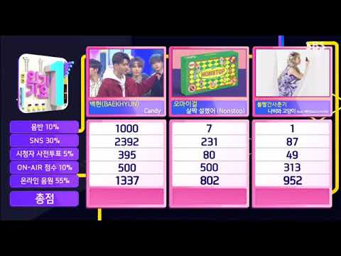 060720 BAEKHYUN "CANDY" 3rd Win + Encore w/ Chanyeol, Kai, Sehun and Chen at Inkigayo