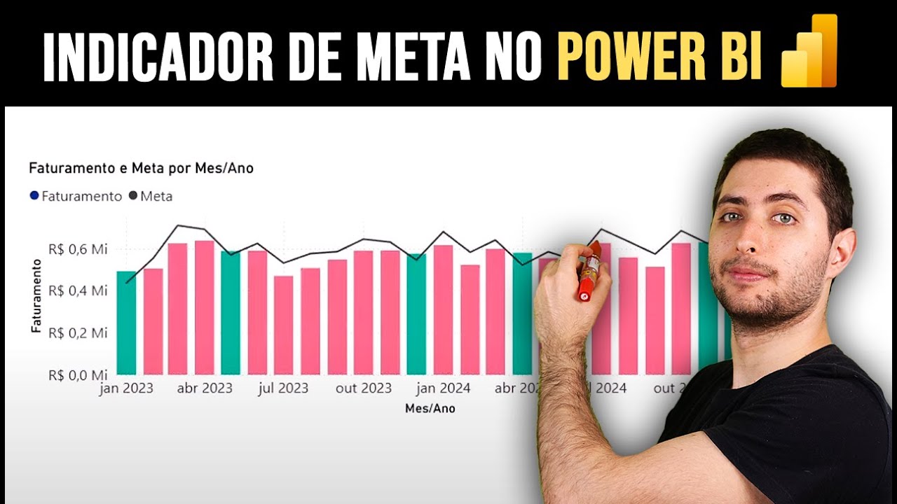 How to create Goal Indicator in Power BI