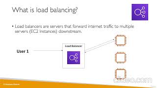 ELB ASG Elastic Load Balancing Auto Scaling Groups | AWS Certified Cloud Practitioner Course CLF-C01