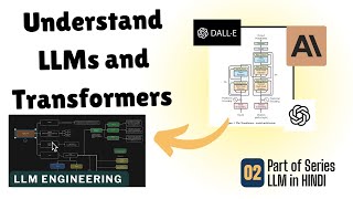 LLMs & Transformers Explained SIMPLY: Master Core AI Concepts Step-by-Step (Hugging Face Pt. 2)