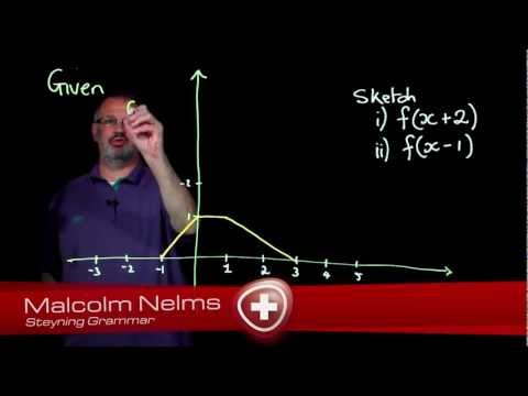 466 Translation of functions using f(x-a)