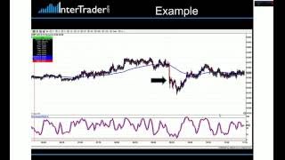 3 Trading Techniques with Tom Hougaard