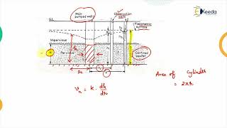 Equilibrium Equation for Confined Aquifer - Water Resource Engineering 1