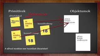 Programozási alapismeretek 09. Primitívek, Referenciák és Objektumok