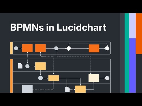BPMNs in Lucidchart
