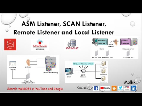 Understanding RAC Listeners || ASM Listener SCAN Listener Remote Listener and Local Listener