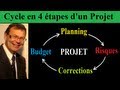 Comment créer et réussir un projet | Le cycle en 4 phases du management de projets