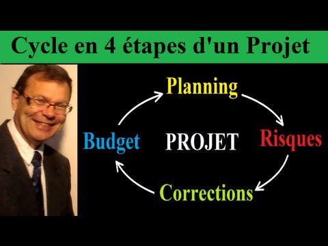 Comment créer et réussir un projet | Le cycle en 4 phases du management de projets