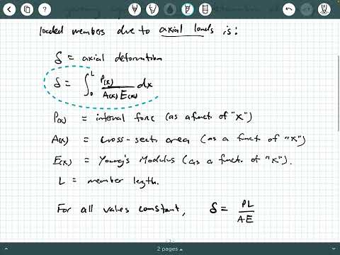 Mechanics of Materials - Video 45:  Axial Deformation Background